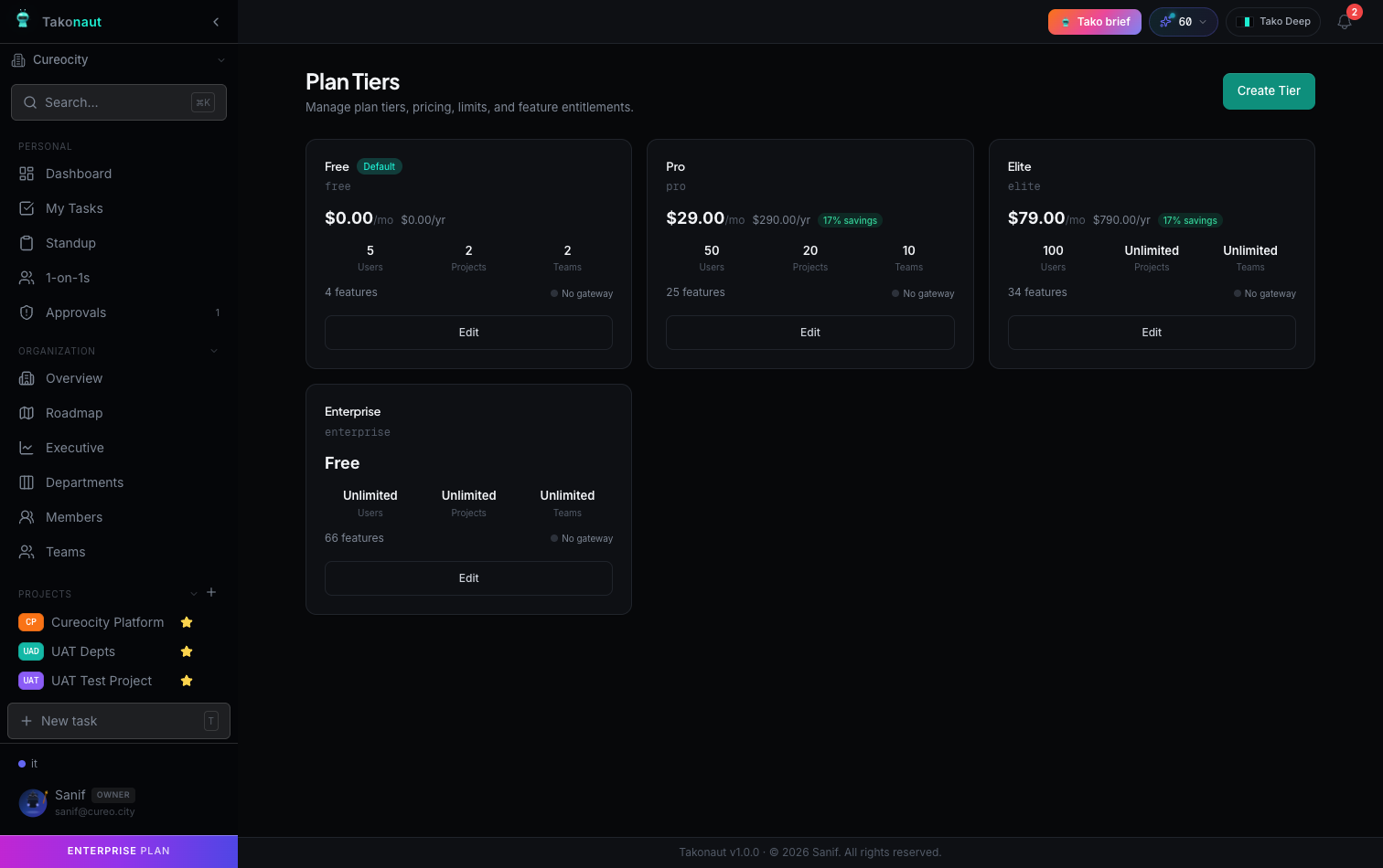 Plan tiers