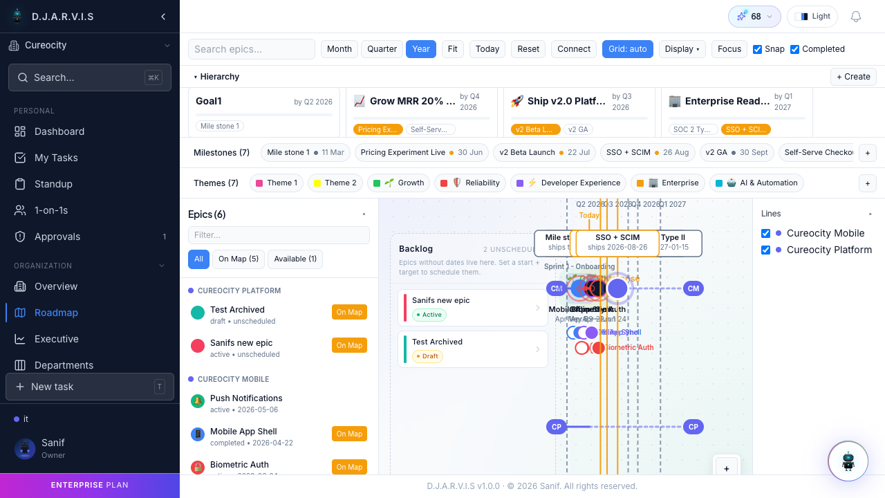 Roadmap
