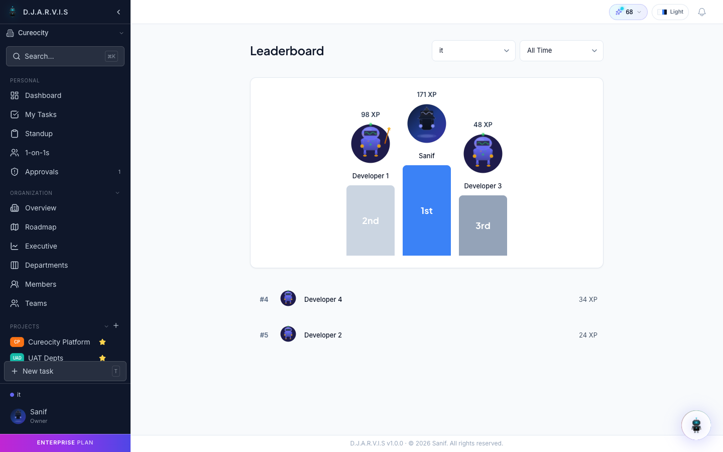 Leaderboard